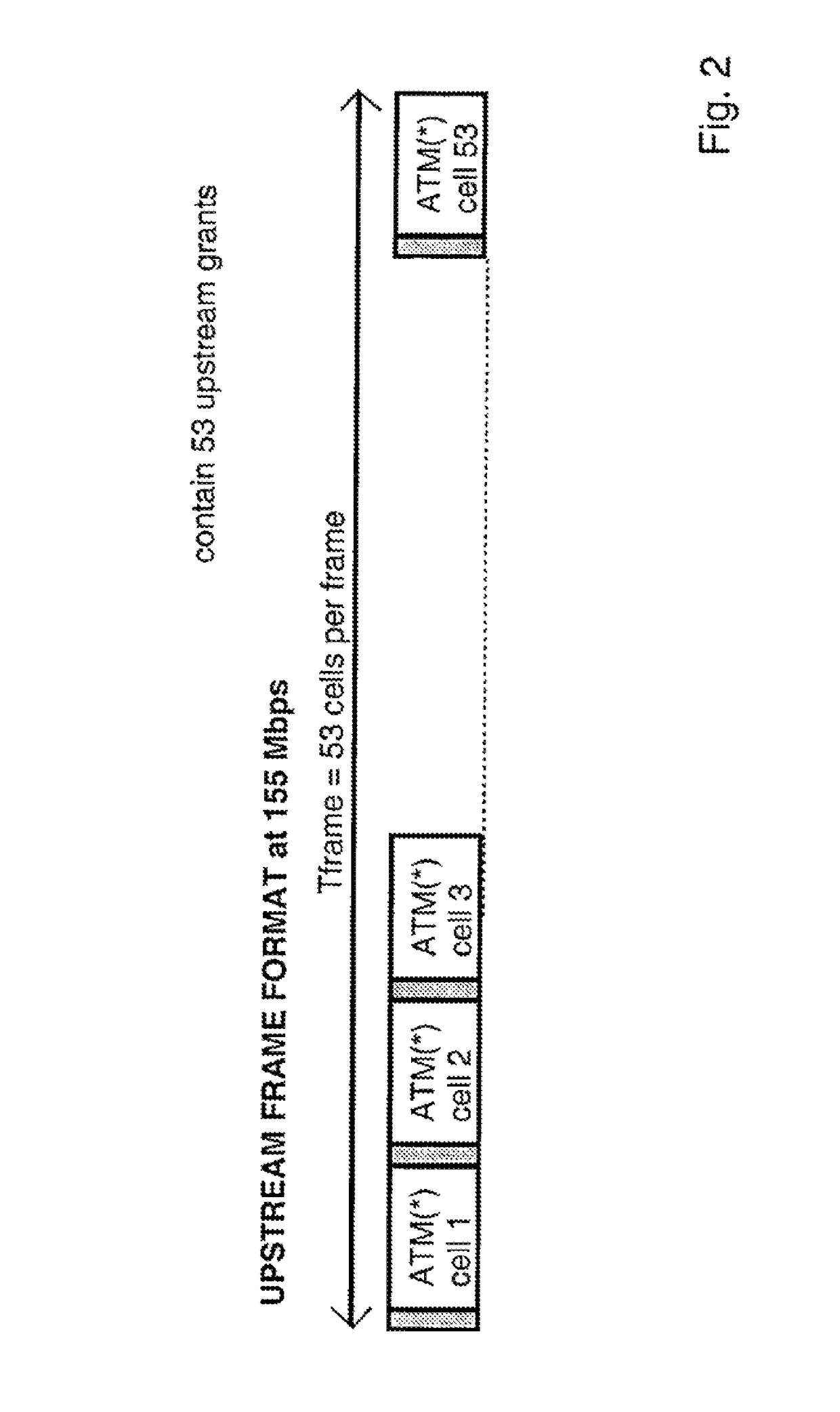 Timeslot management method, a related network terminator, a related line terminator and an upstream signal frame structure for a time division multiple access system