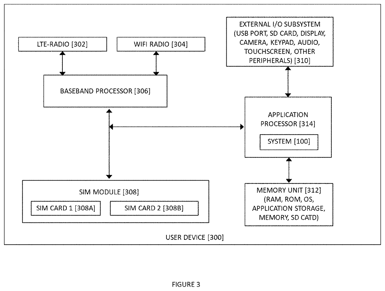 System and method of wi-fi offload in multi-sim devices