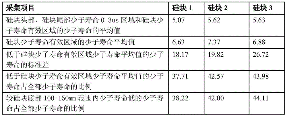 Quality evaluation method for polycrystalline silicon ingot