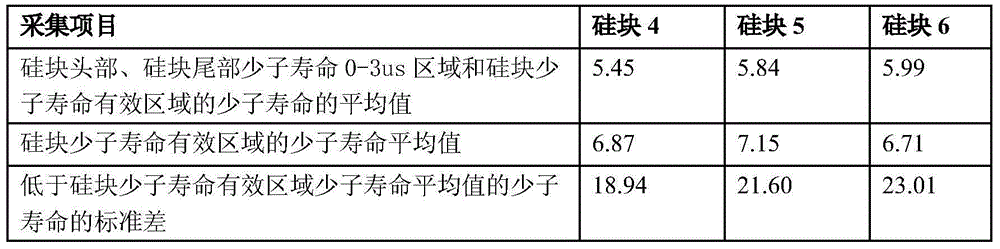 Quality evaluation method for polycrystalline silicon ingot