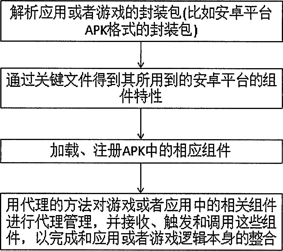 Android platform based automatic application and game upgrading method