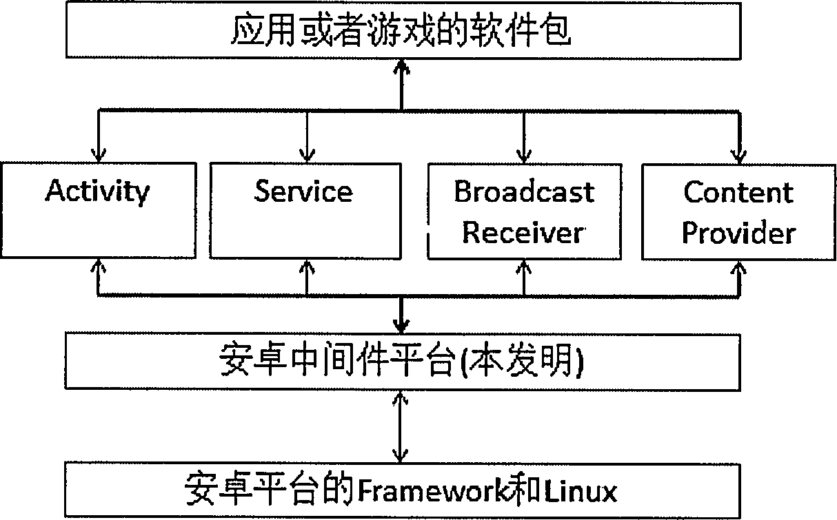 Android platform based automatic application and game upgrading method