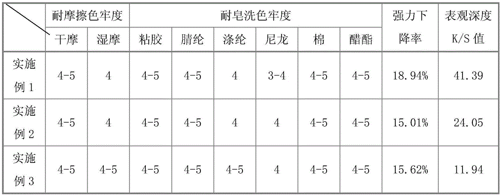 Dyeing and finishing processing method of acetate fiber/polyester fiber blended fabric