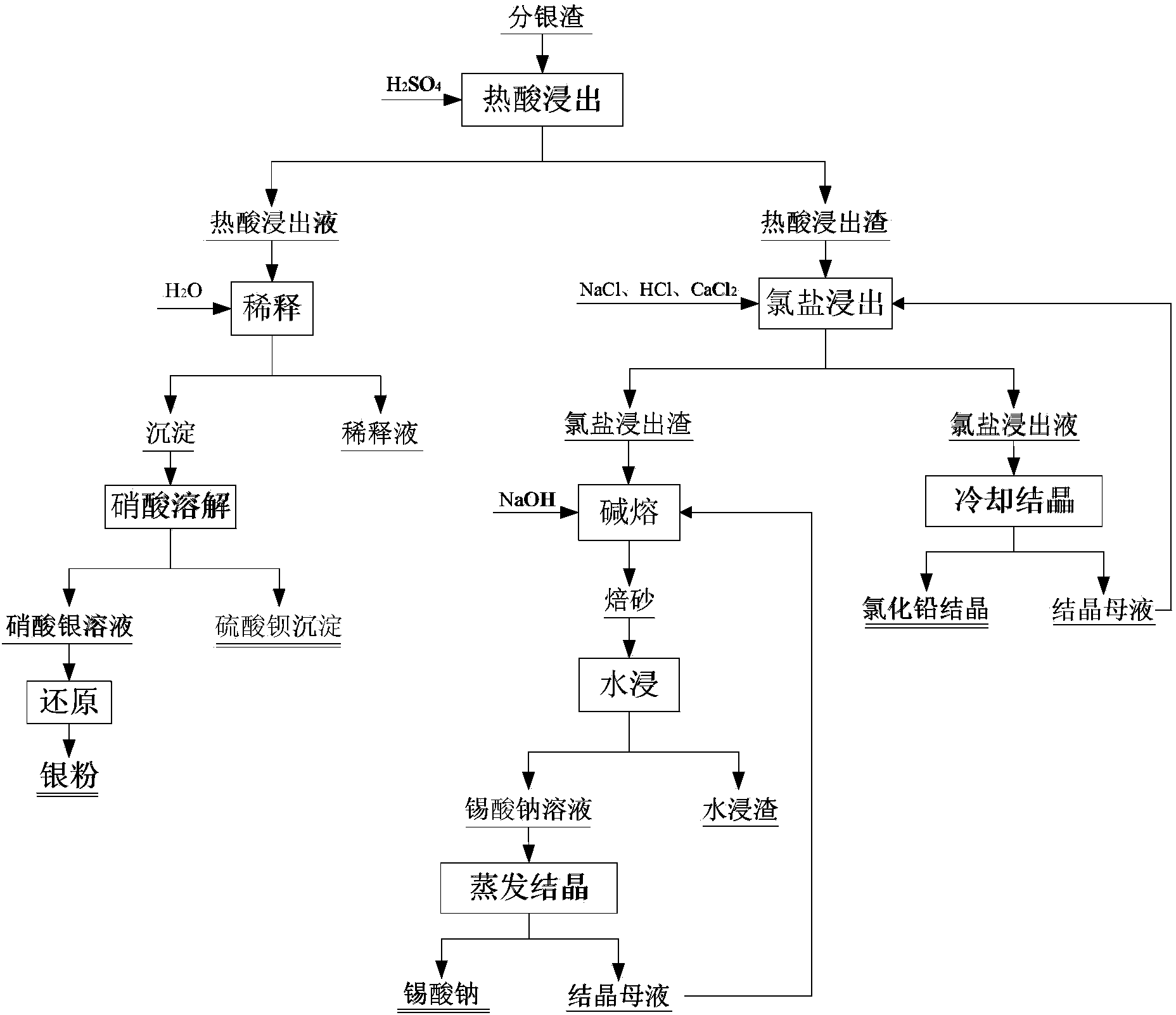 Method for comprehensively recovering valuable metals from copper anode sludge silver separating slag