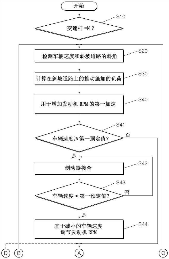 Engine control method for preventing engine stall of vehicle on sloped road