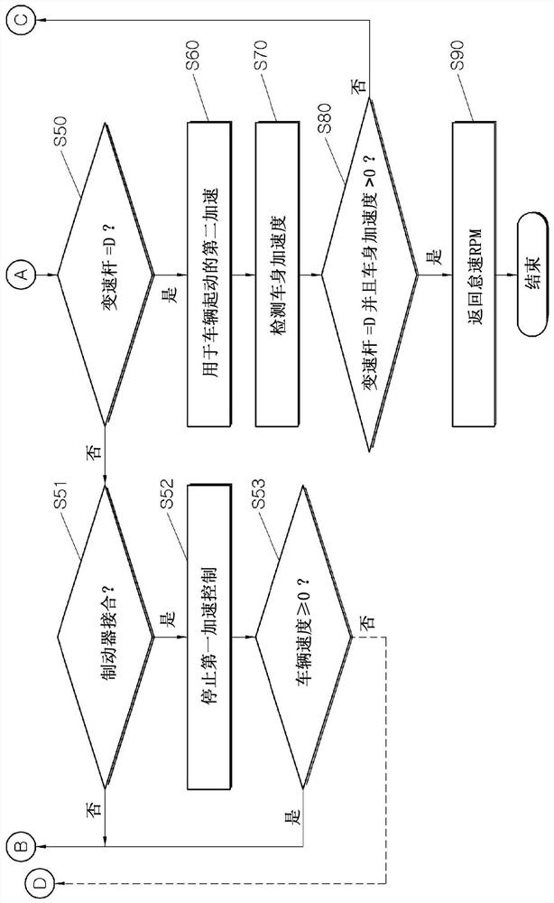 Engine control method for preventing engine stall of vehicle on sloped road