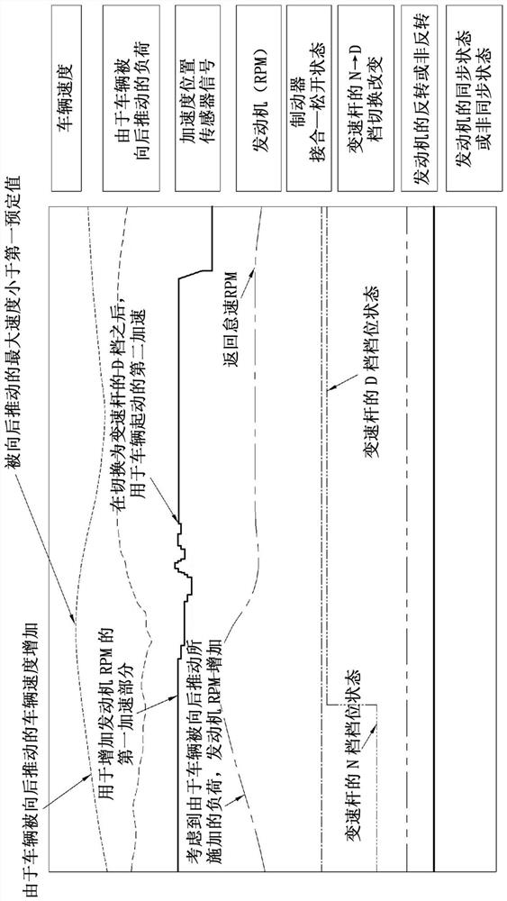 Engine control method for preventing engine stall of vehicle on sloped road