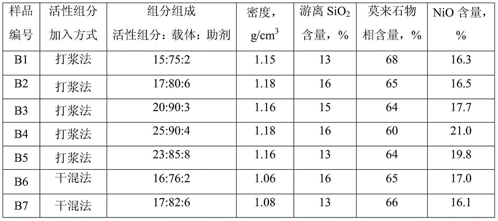 Gaseous hydrocarbon self-heating conversion catalyst and preparation method thereof