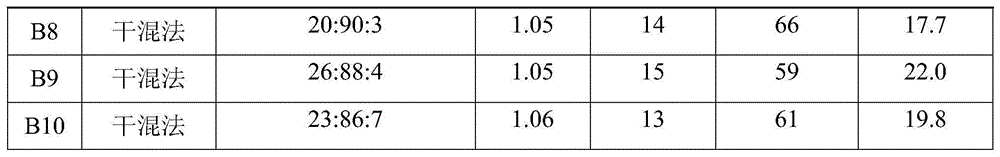 Gaseous hydrocarbon self-heating conversion catalyst and preparation method thereof