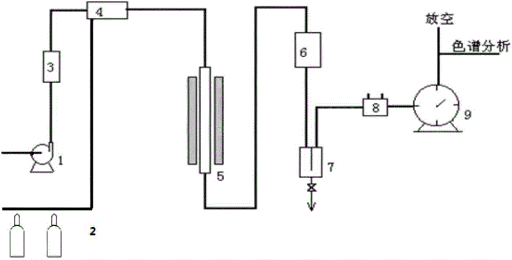 Gaseous hydrocarbon self-heating conversion catalyst and preparation method thereof