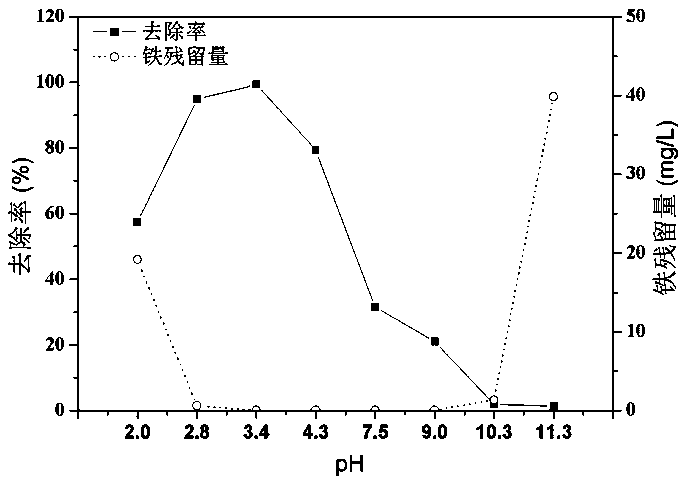 Modification method of bacterial type biological particle antimonate adsorption material