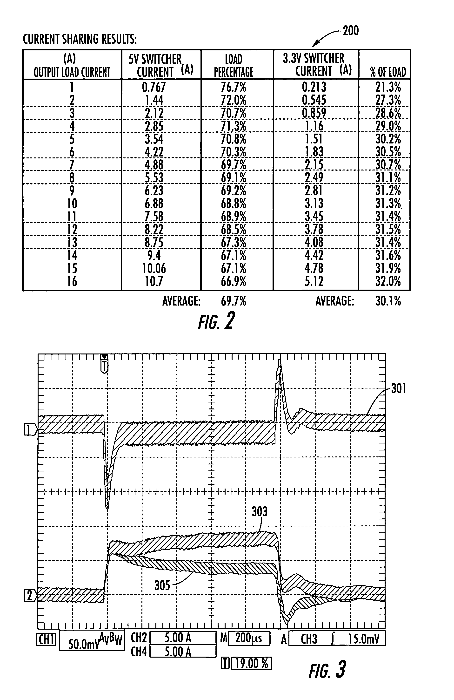 Output current sharing