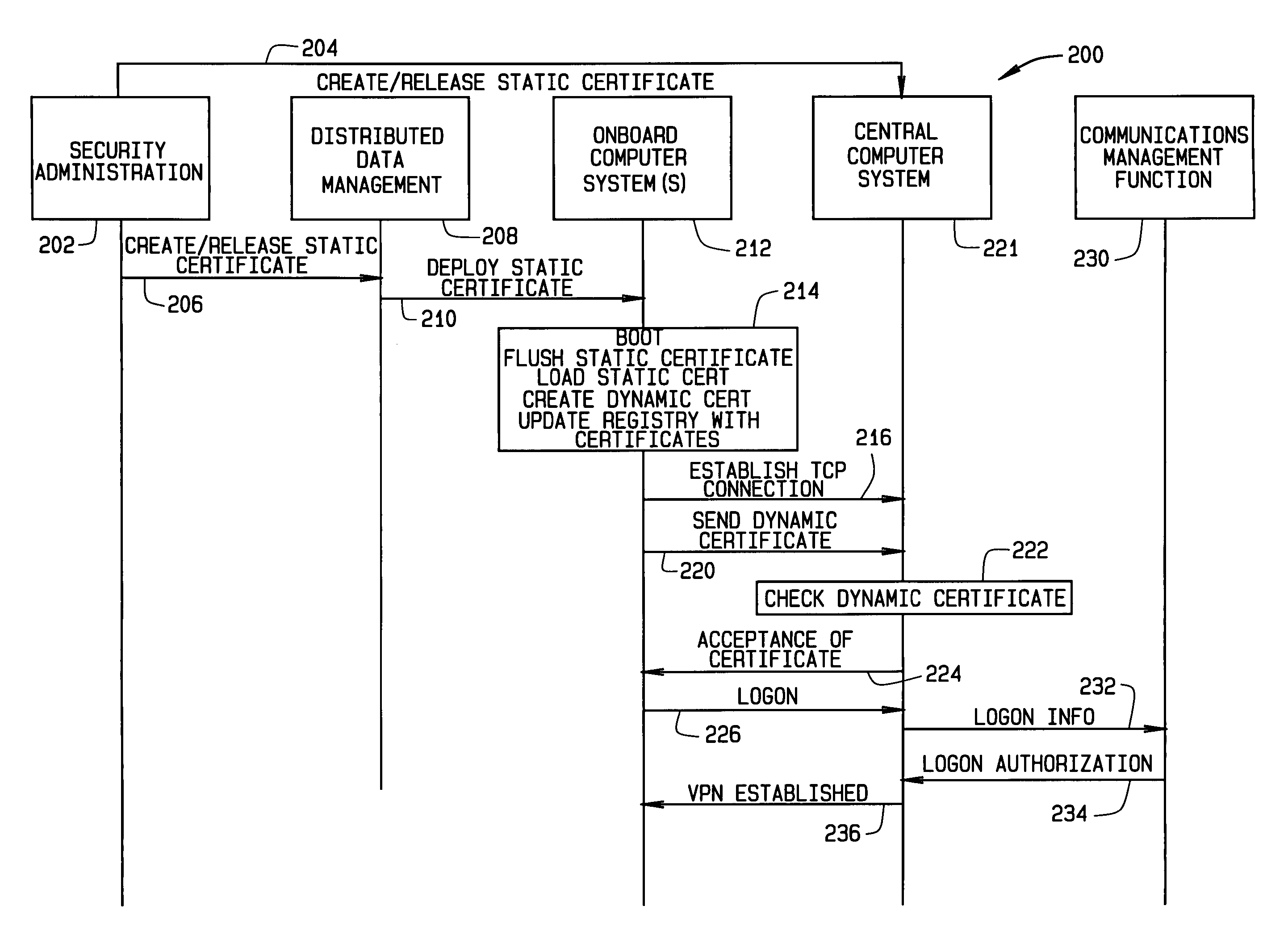 Security certificate management