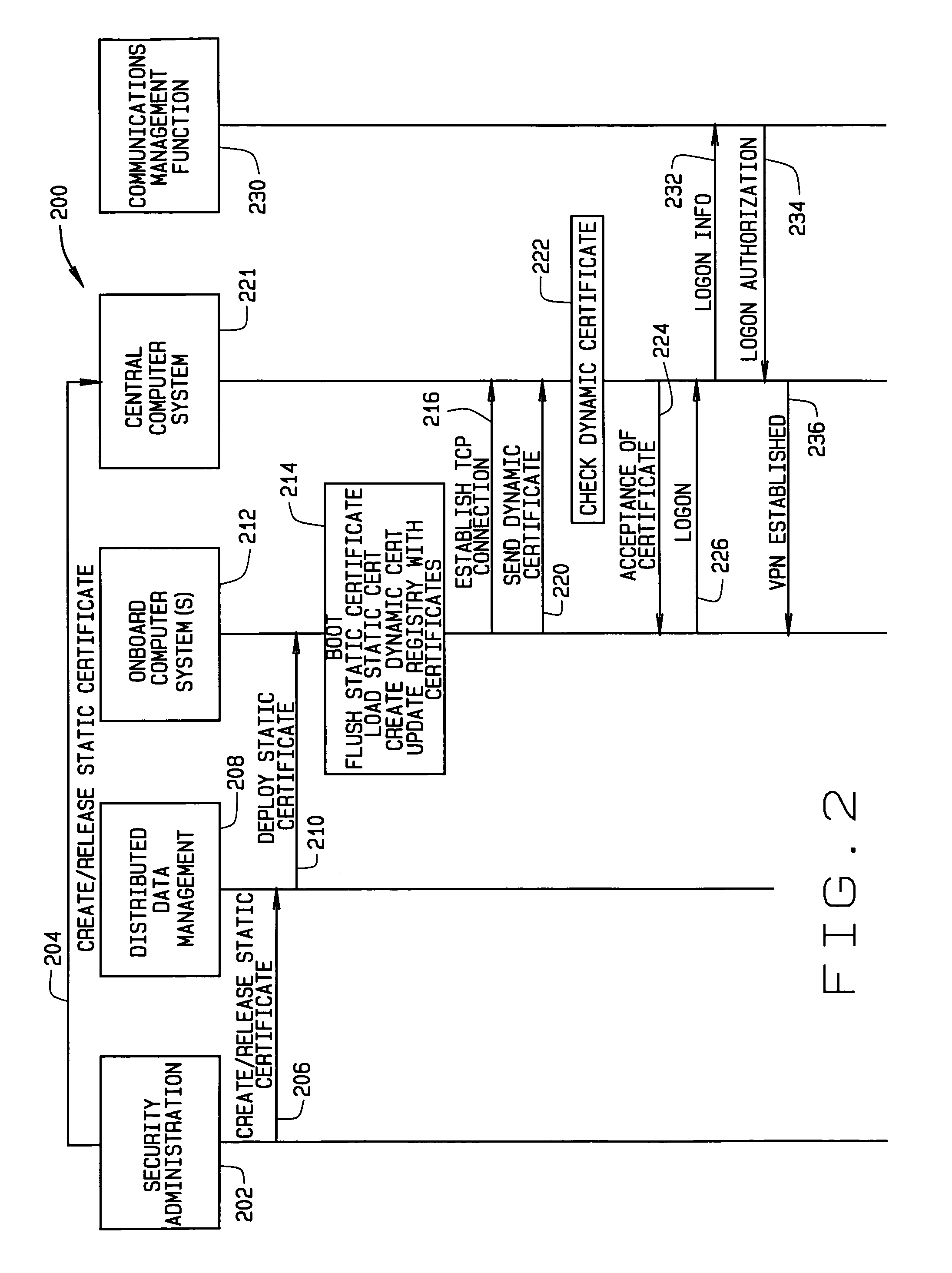 Security certificate management