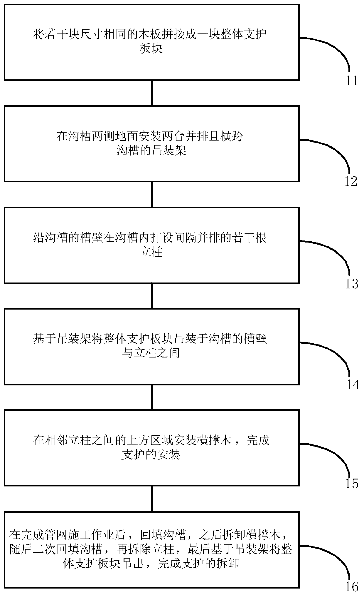 Support construction method applied to pipe network engineering