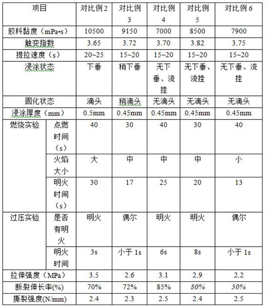 Single-component flame-retardant silica gel impregnated material for piezoresistor, method and application