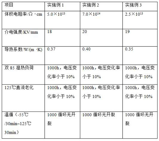 Single-component flame-retardant silica gel impregnated material for piezoresistor, method and application