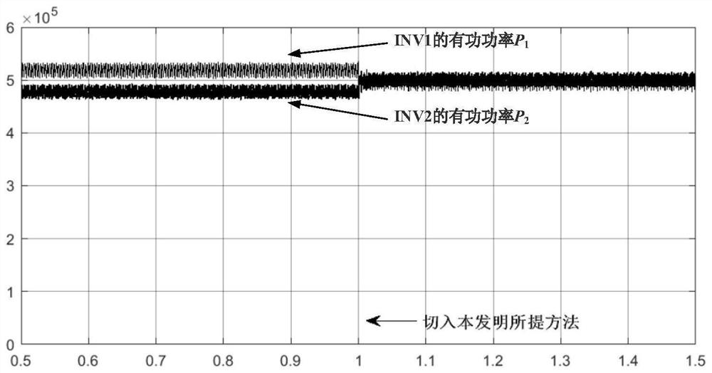 Power sharing control method for open-winding dual-inverter photovoltaic power generation system