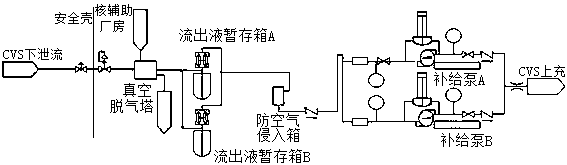 Pressurized water reactor nuclear power plant first circulation starting primary loop deoxidization method based on acid condition