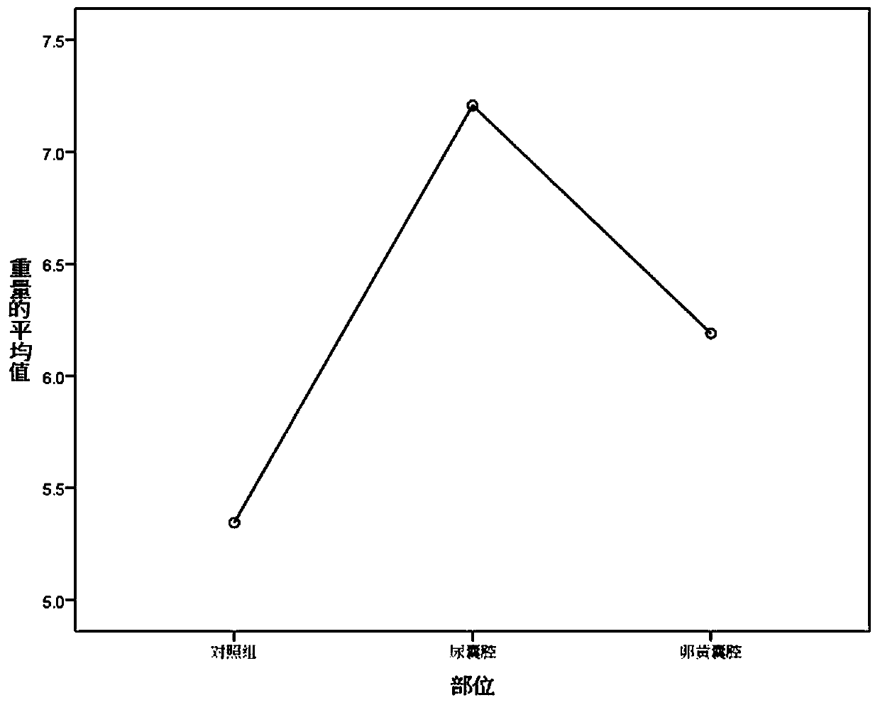 Method for culturing and preparing cordyceps militaris in egg