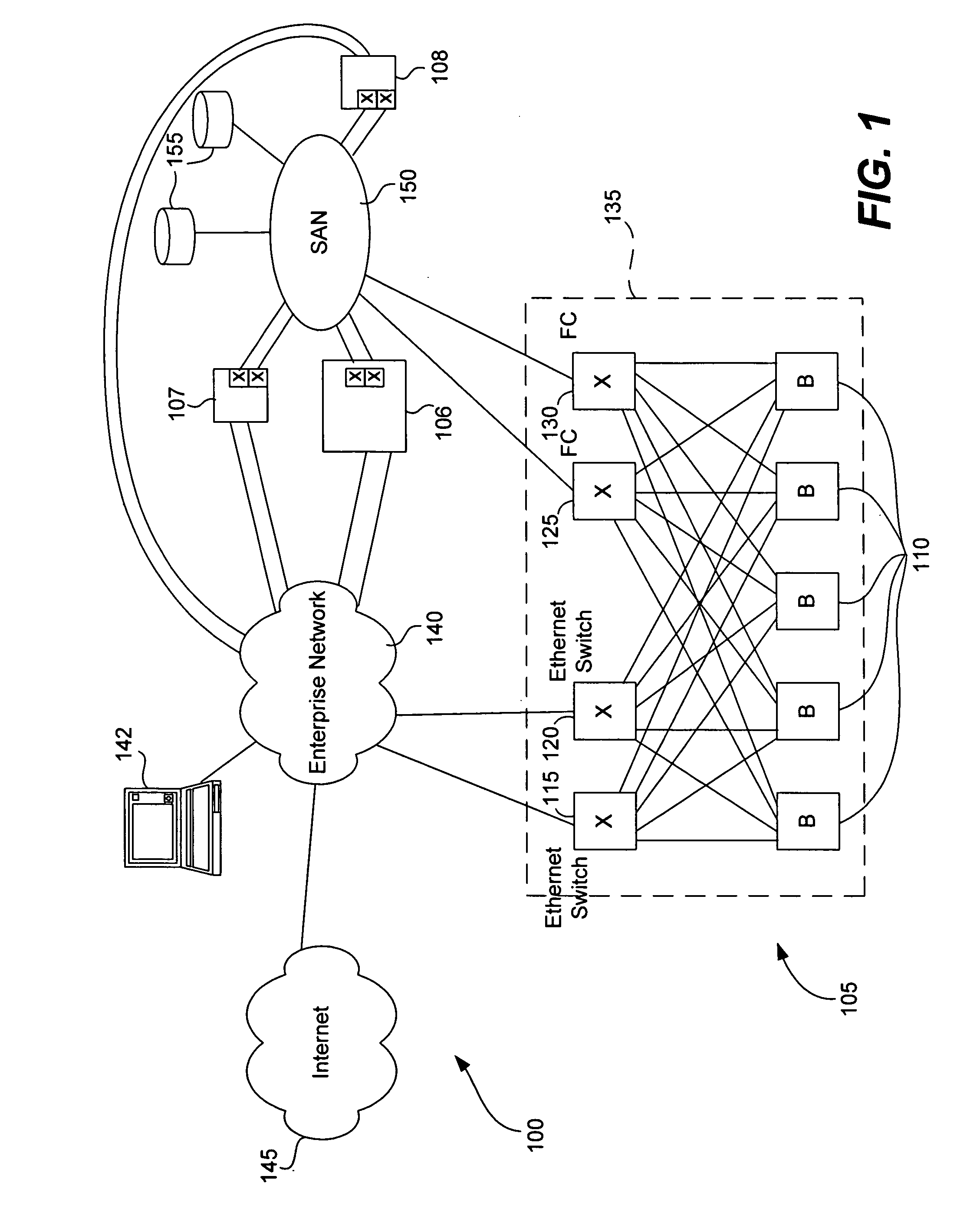 Methods and devices for networking blade servers