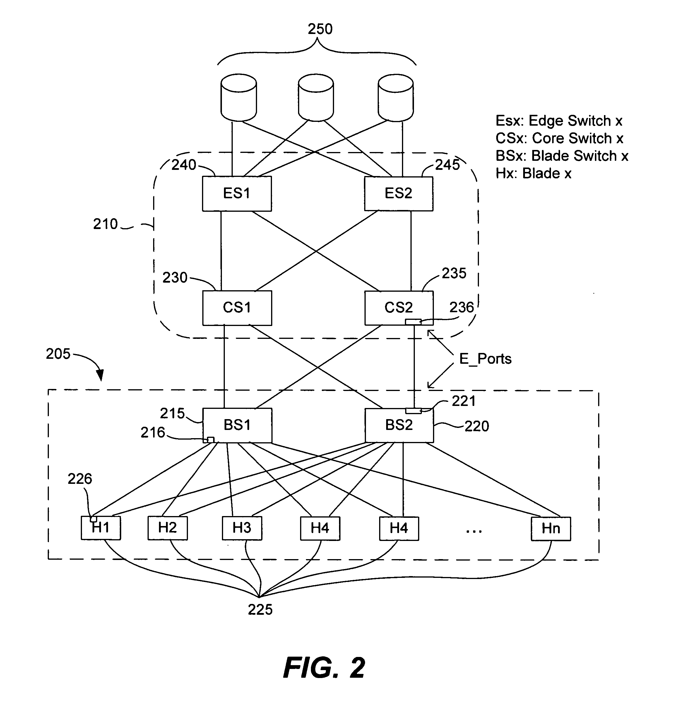 Methods and devices for networking blade servers