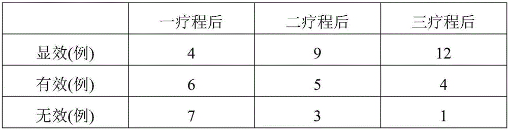 Composition for treating microbial infection