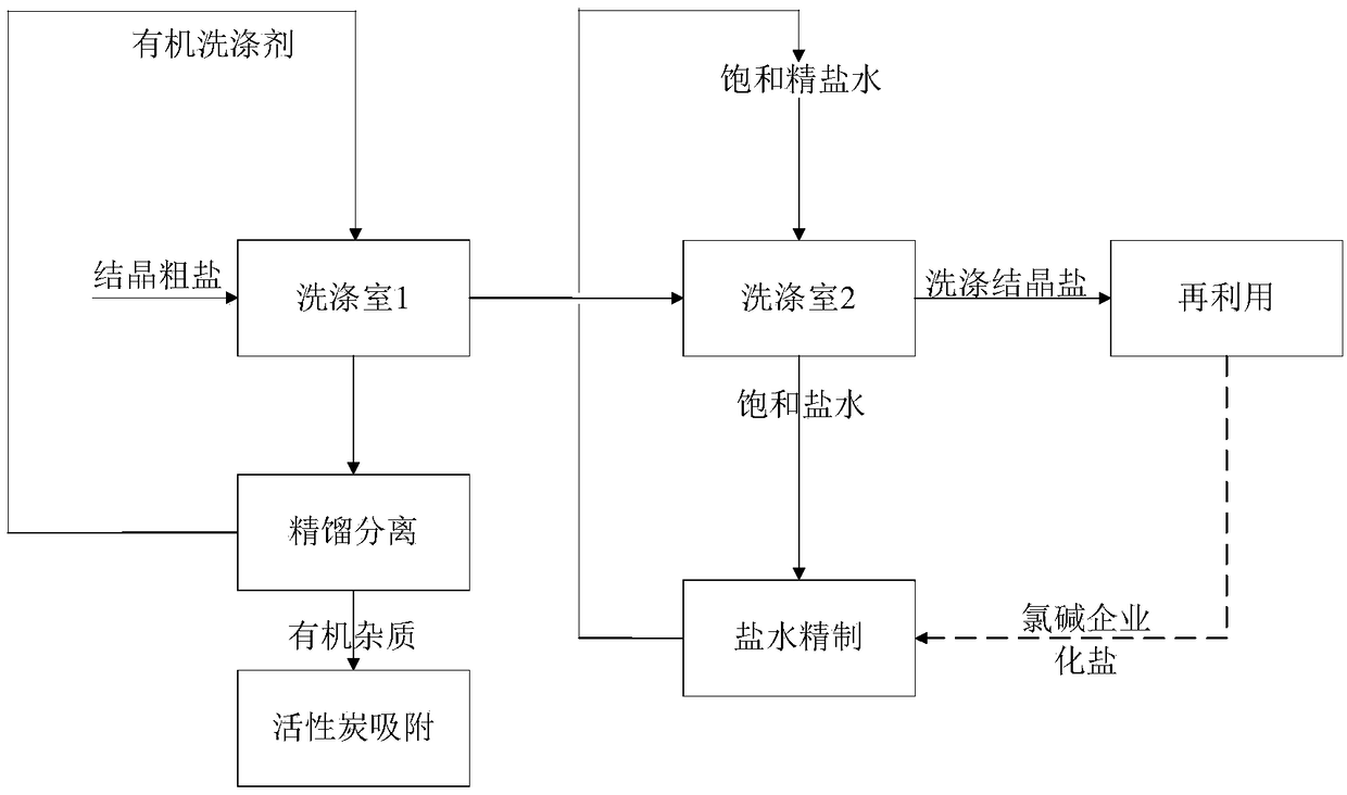 High-salt-content organic waste water treatment system and method