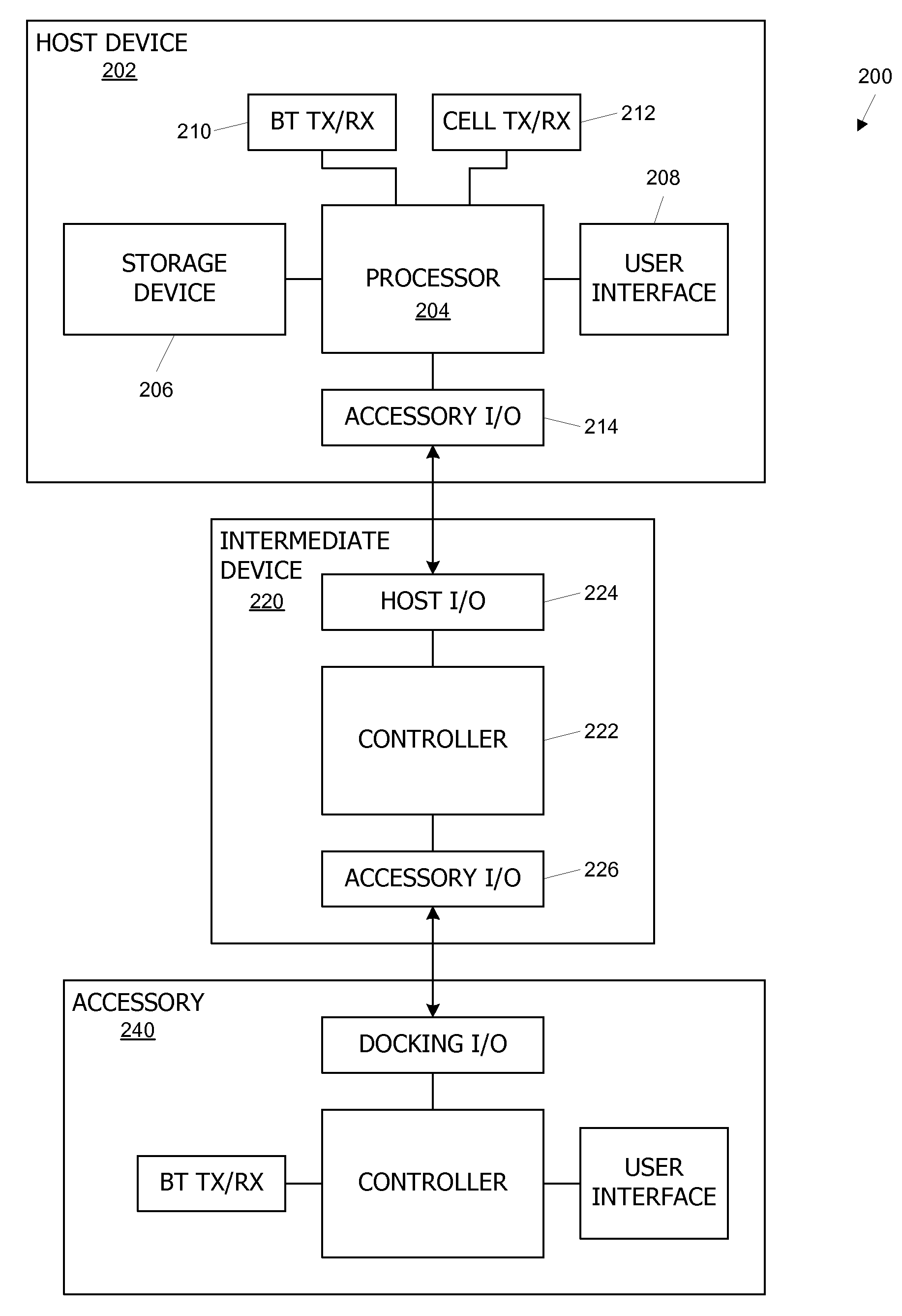 Communication between a host device and an accessory via an intermediate device