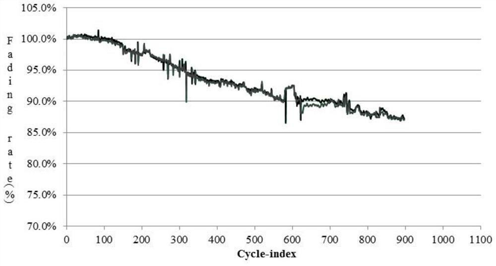 A kind of fast charging type lithium ion battery and preparation method thereof