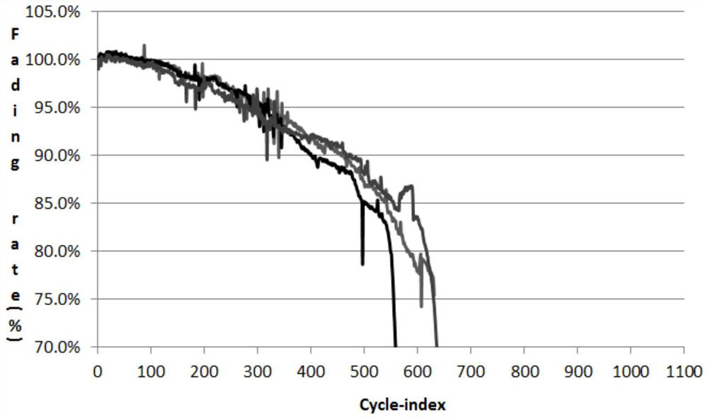 A kind of fast charging type lithium ion battery and preparation method thereof