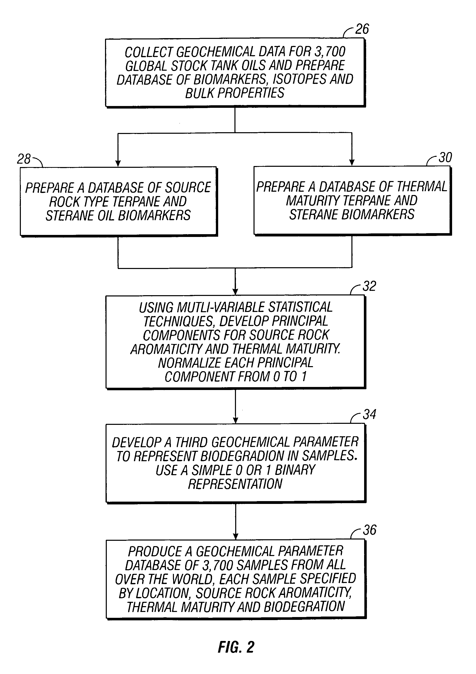 Method and apparatus for simulating PVT parameters