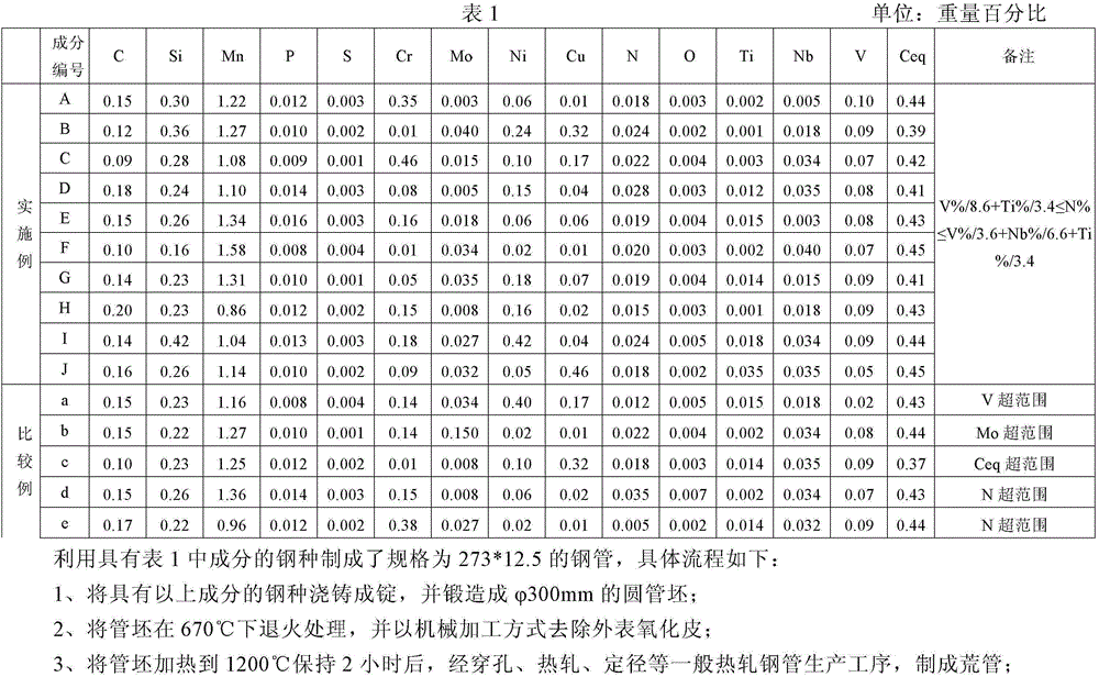 A low-carbon equivalent high-strength hot-rolled seamless line pipe and its manufacturing method