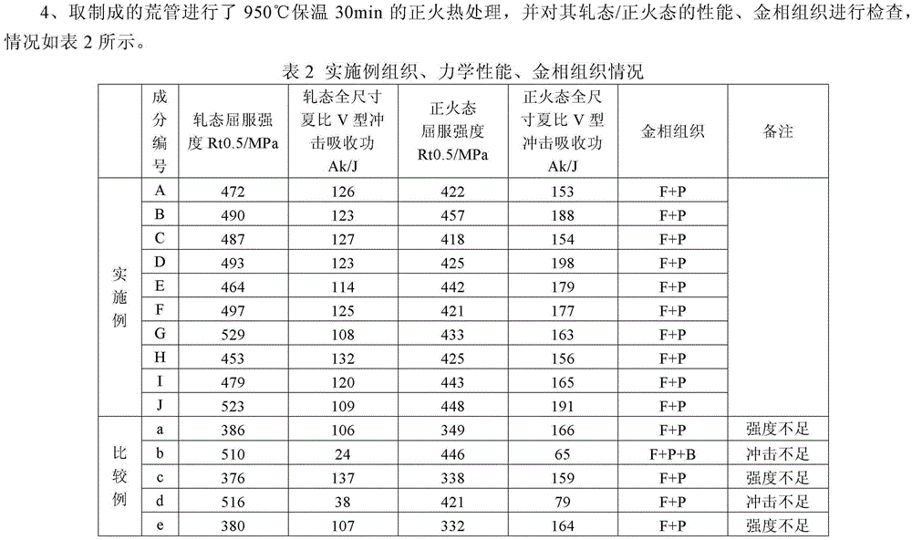 A low-carbon equivalent high-strength hot-rolled seamless line pipe and its manufacturing method