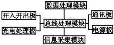 Switching station integrated intelligent terminal