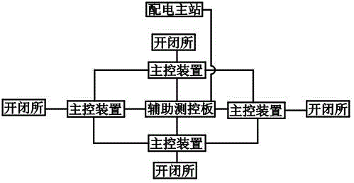 Switching station integrated intelligent terminal