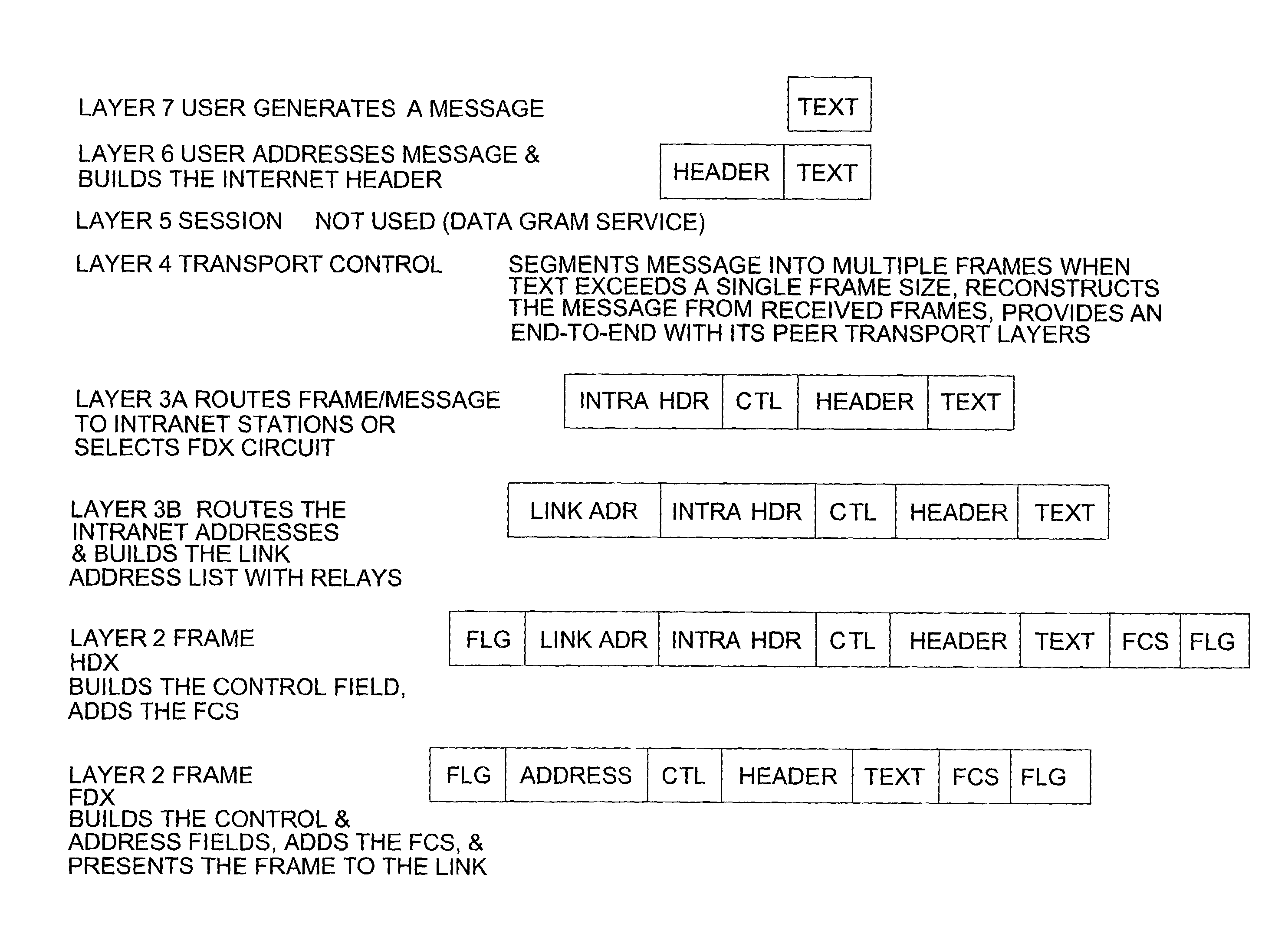 User data protocol for internet data communications