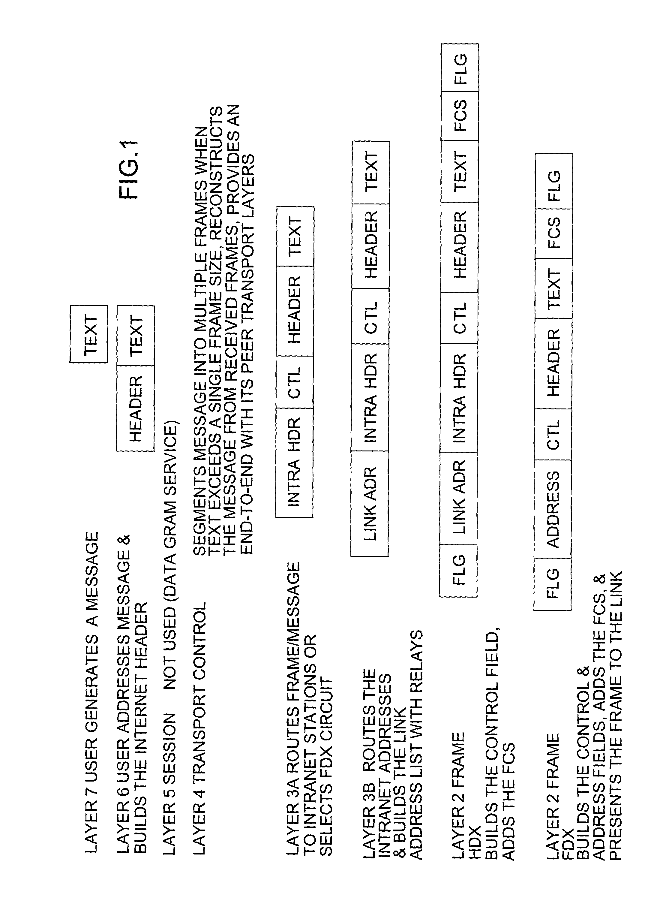 User data protocol for internet data communications