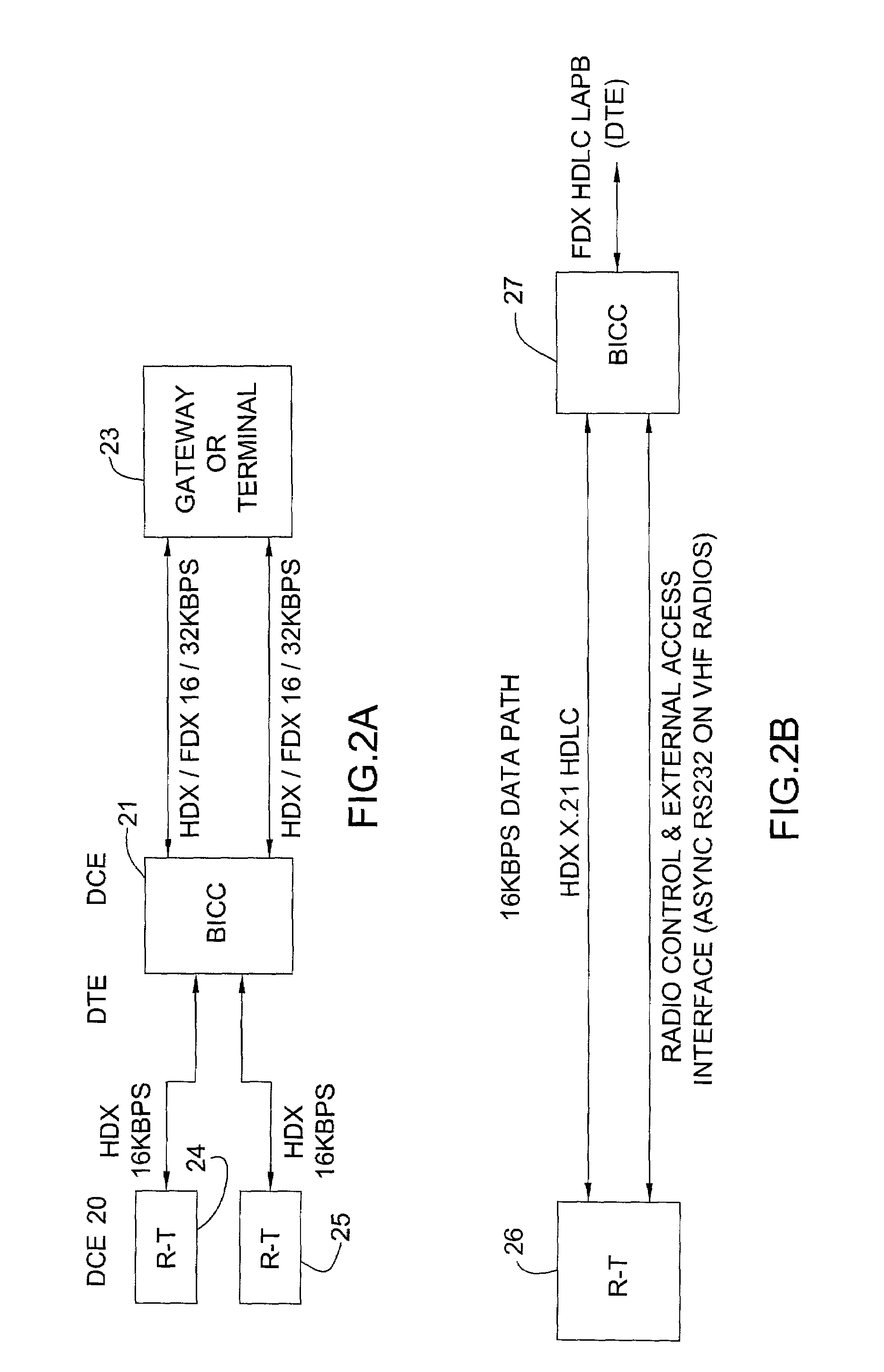 User data protocol for internet data communications