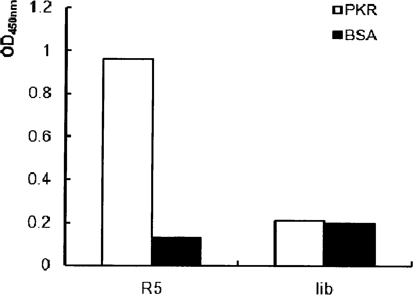 Polypeptide combinative with PKR kinase structure field specificity and uses thereof