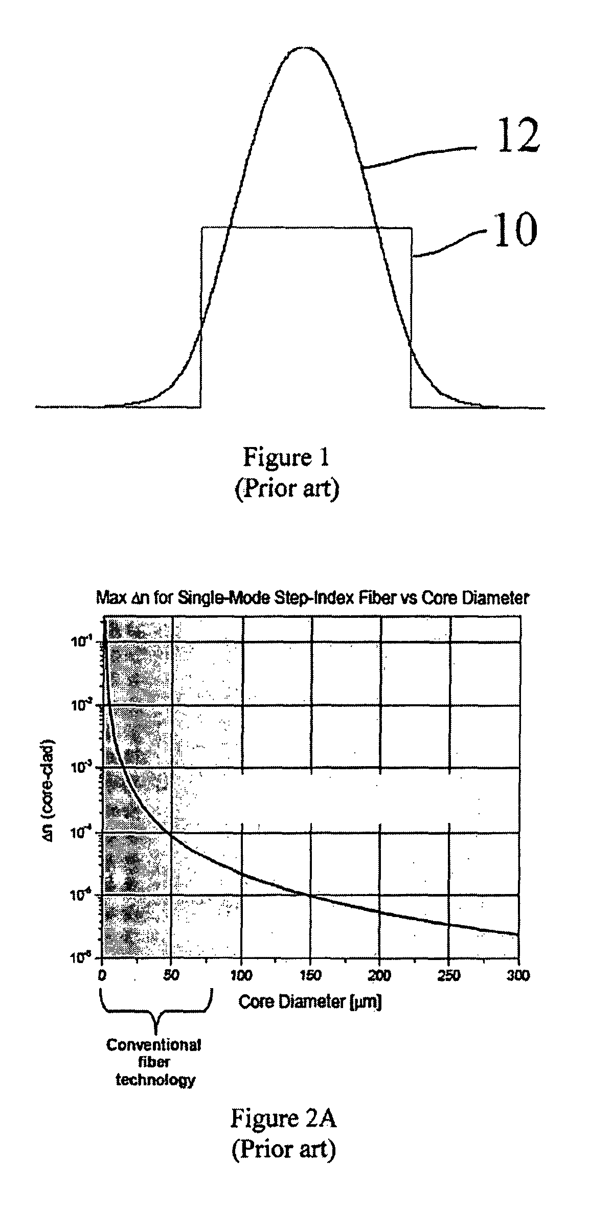 Hybrid fiber-rod laser