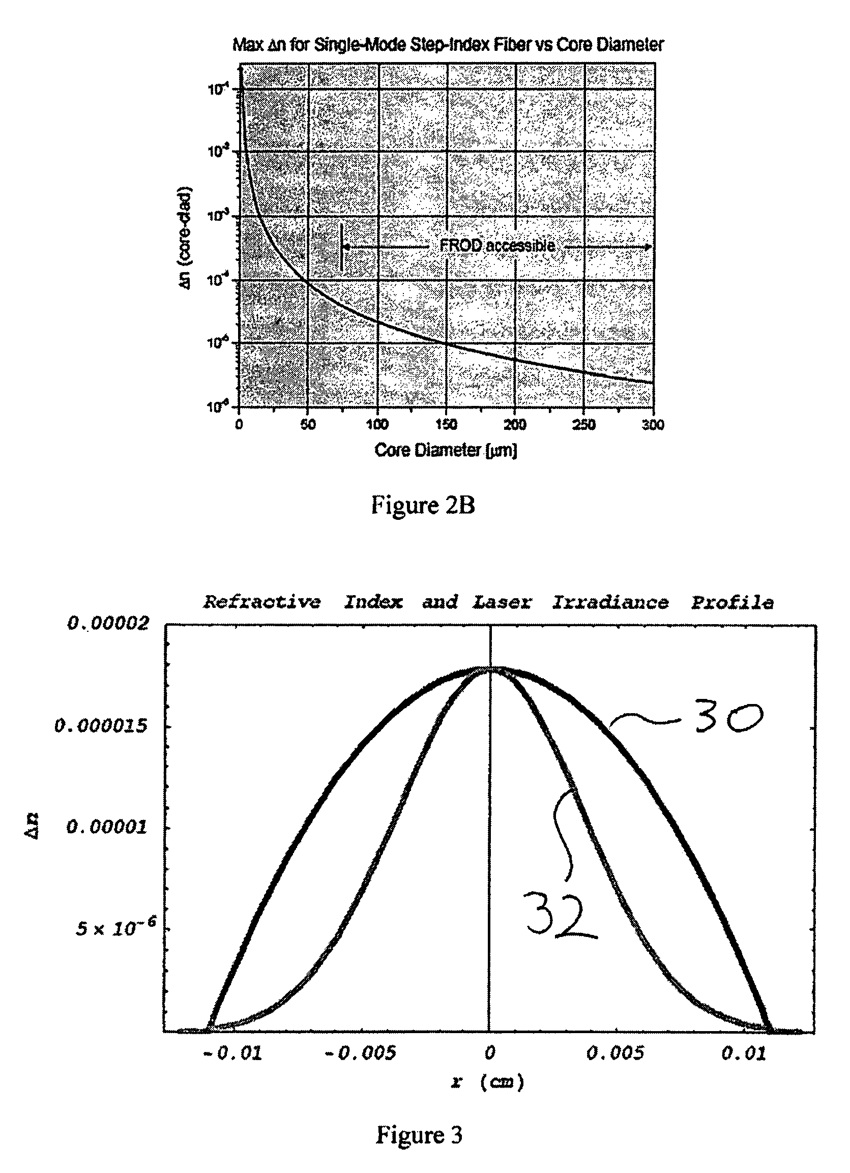 Hybrid fiber-rod laser