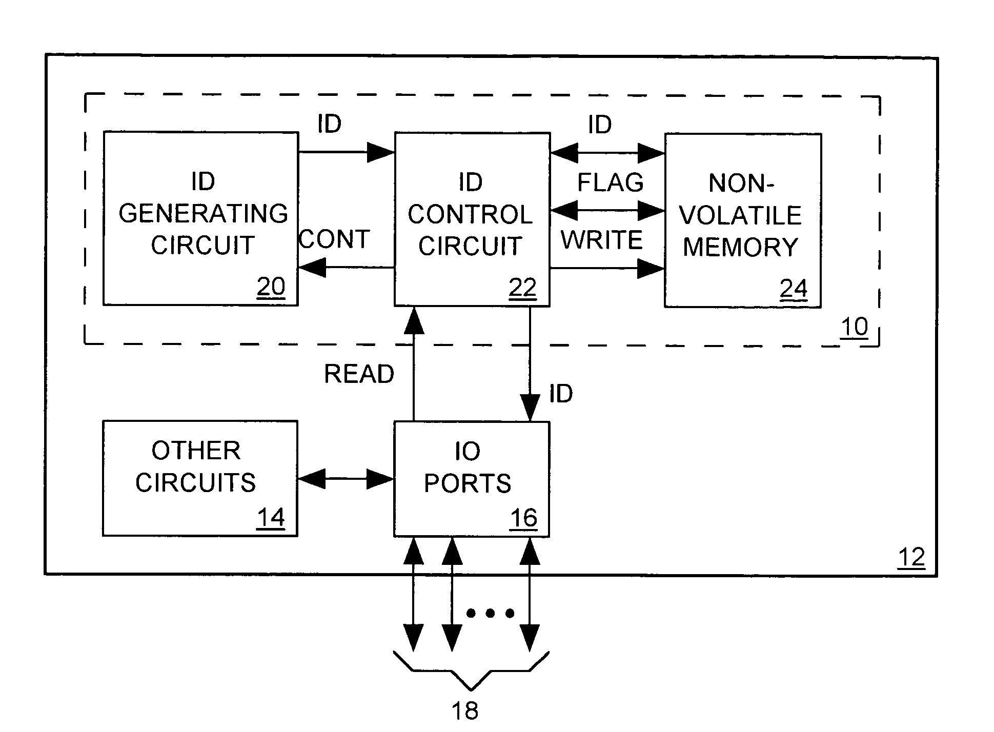 Circuit for generating an identification code for an IC