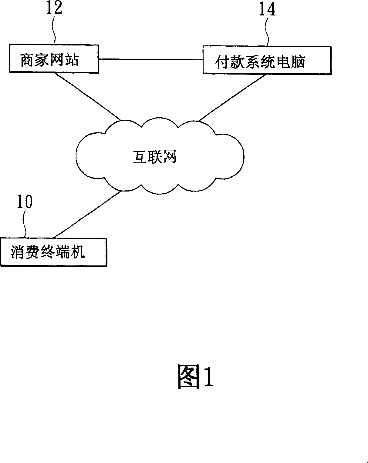 Auditing method for personal consumption credit