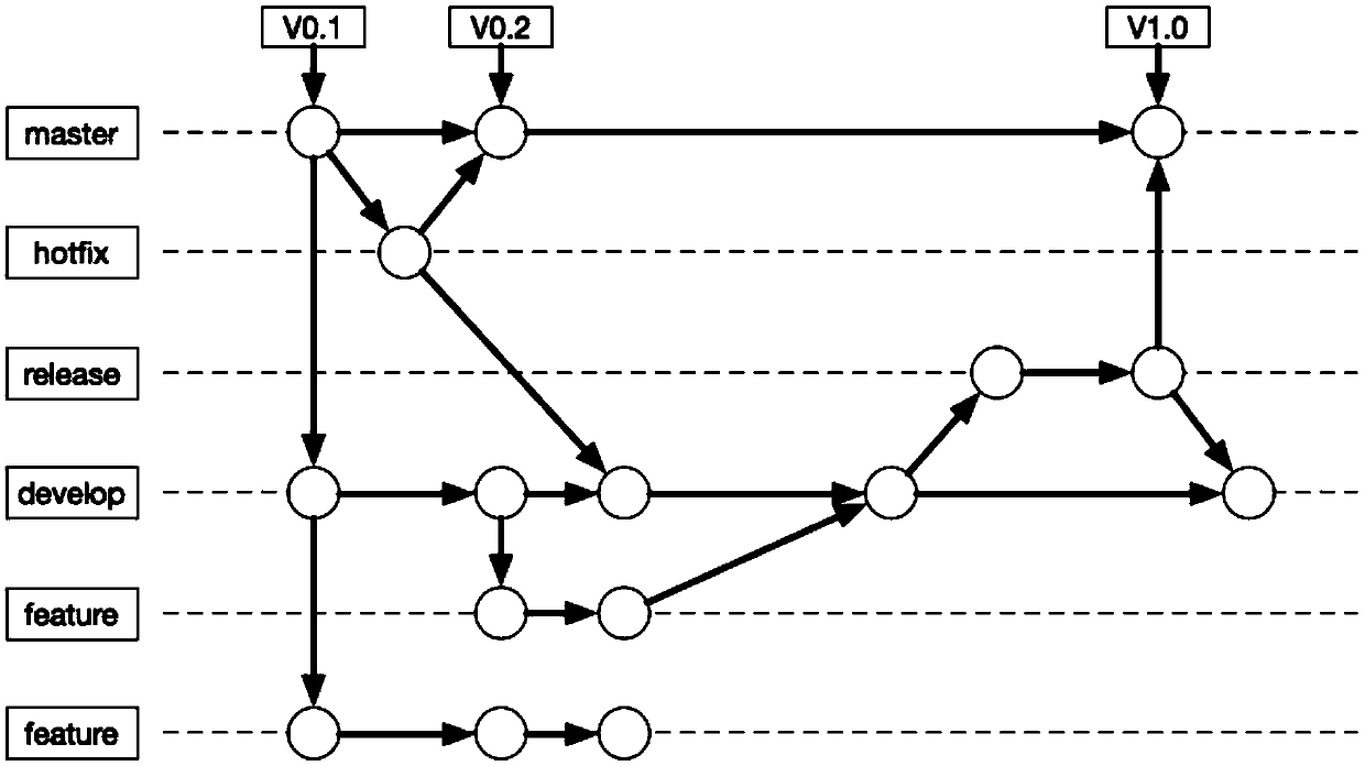 A git-based code distribution system