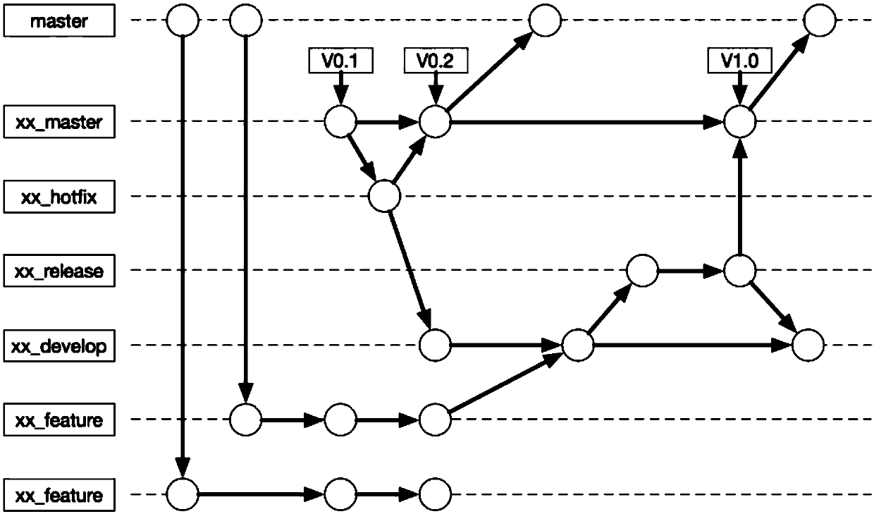 A git-based code distribution system