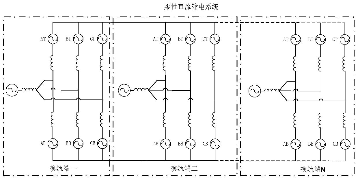 Flexible direct-current high-frequency resonance suppression method based on voltage feedforward nonlinear filtering