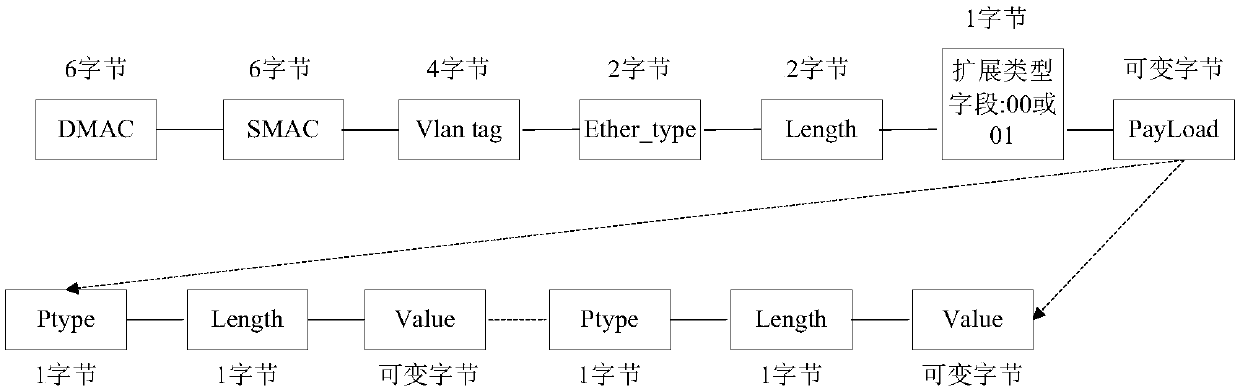 CBAT management method and system