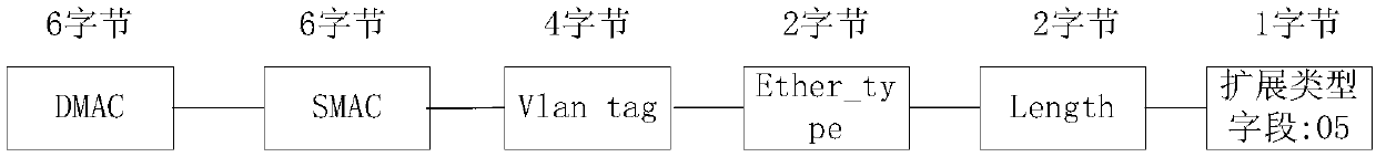 CBAT management method and system