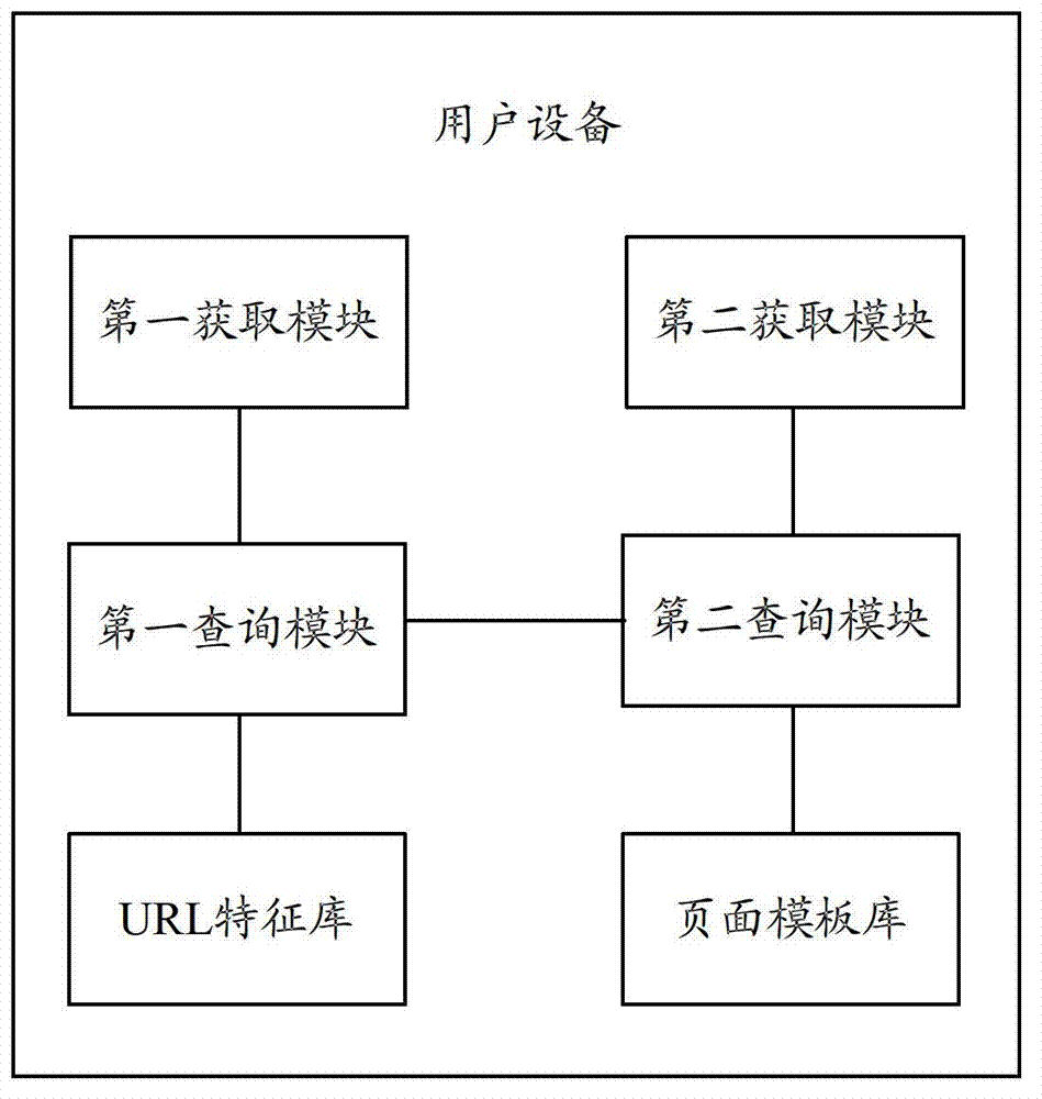 Content-based web page classification method and system